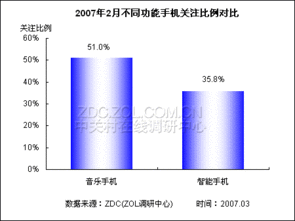 洞察需求，指引方向 產(chǎn)品傾向調(diào)查在當(dāng)代市場(chǎng)調(diào)研中的核心價(jià)值