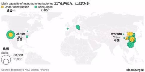 中國電池產(chǎn)能領(lǐng)跑全球，可穿戴智能設(shè)備制造迎來新機遇