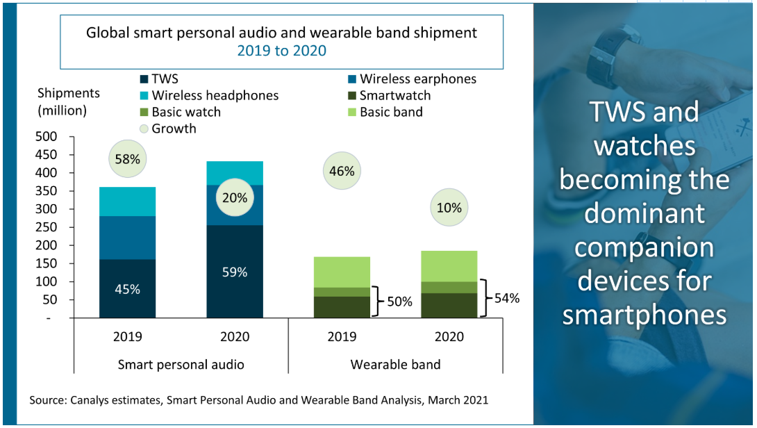 可穿戴智能設(shè)備全解析 主流產(chǎn)品、市場格局與核心技術(shù)